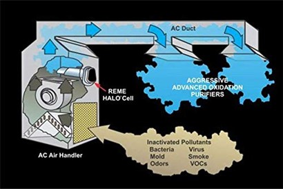 REME HALO Authorized Dealer - Rohde Air Conditioning and Heating